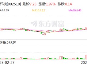 天汽模：公司不涉及可控核聚变相关领域