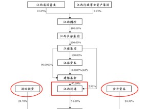 周四复牌！600358，重大重组预案公布