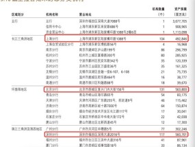 招行上海分行一把手“换将” 陆明接任