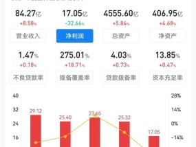 “神”一般的昆仑银行