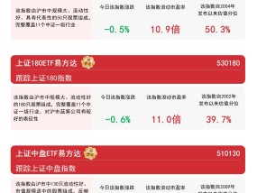 沪市并购重组市场活跃，上证180ETF易方达（530180）等助力布局沪市企业发展机遇
