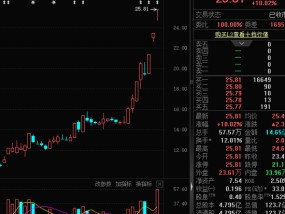 龙头三连板！这一“新消费”细分赛道，火热！