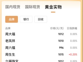 跳水！现货金价跌破3300美元，华尔街黄金多头阵营现分歧