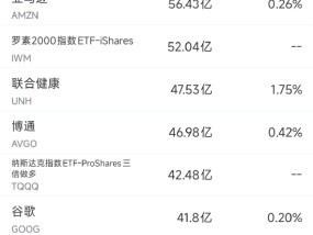 5月28日美股成交额前20：英伟达公布财报前小幅收跌0.5%