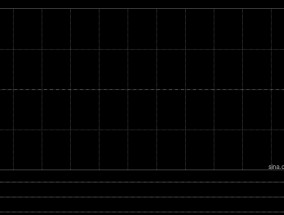 农业银行获Ping An Asset Management Co., Ltd.增持4384.6万股 每股作价约5.03港元