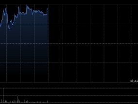 腾讯音乐-SW现涨近3% 韩国娱乐巨头HYBE将向公司出售所持全部SM娱乐股份