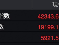 昨夜，大涨！道指猛拉超700点