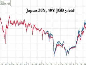 日本当局“保驾护航”？明日关键期限国债标售前 日债暴涨……