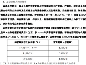 招商基金首只浮动费率基金值得买吗？基金经理朱红裕管理规模较高点腰斩，管理的招商社会责任混合C两年亏7%