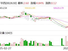 ST华西：签订2.9亿美元日常经营重大合同