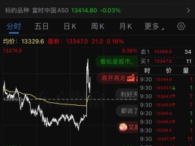 关税突发！A股高开，A50狂拉！