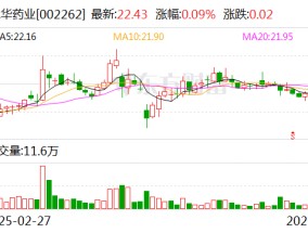 恩华药业参股公司江苏好欣晴拟境外上市
