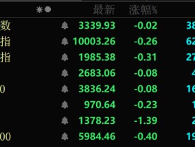 秒涨停！A股这两大板块突然爆发！