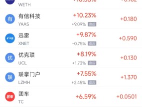 周三热门中概股多数下跌 中通涨4.59%，拼多多跌4.95%