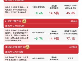 国际头部评级机构维持我国主权信用评级，A500ETF易方达（159361）等产品助力低成本布局A股资产