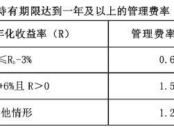 易方达首只浮动费率基金值得买吗？基金经理刘健维近一年最大回撤18%，换手率509%