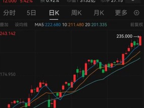 “年轻人的茅台”爆火！贝克汉姆都在晒！最火一款原价599元，二手价已破1万元