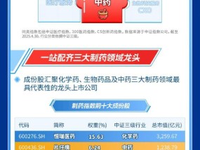 龙头药企，一指尽揽！国内首只“药ETF”（认购：562053/上市：562050）乘势发行中