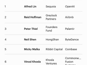 福布斯Midas List发布 沈南鹏位列全球第四