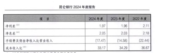“神”一般的昆仑银行